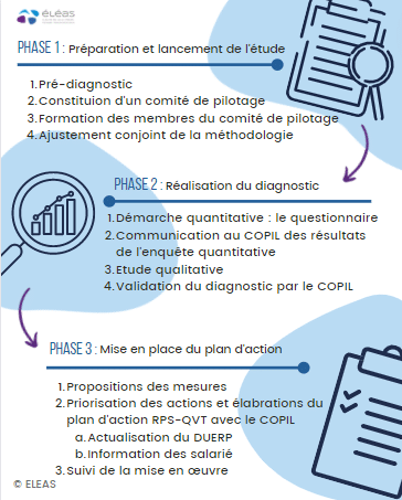 schéma intervention pôle diagnostic conseils