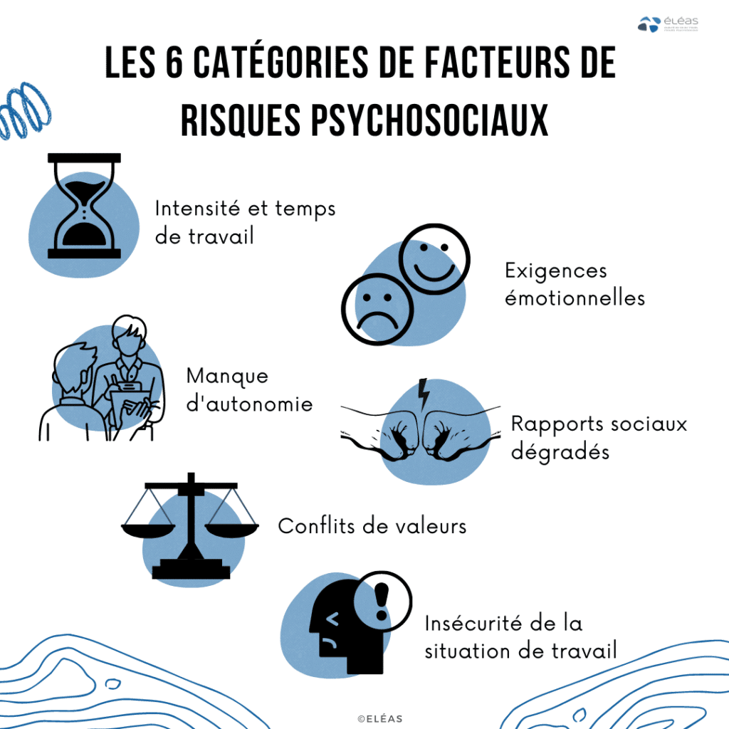 6 facteurs de risques psychosociaux