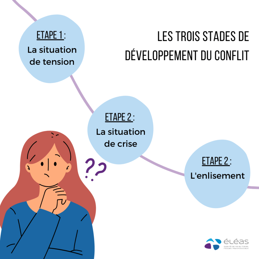 Comment Appelle-t-on Une Personne Qui Cherche Le Conflit Gestions des conflits en entreprises| ELEAS
