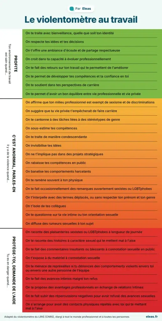 violentometre travail environnement professionnel