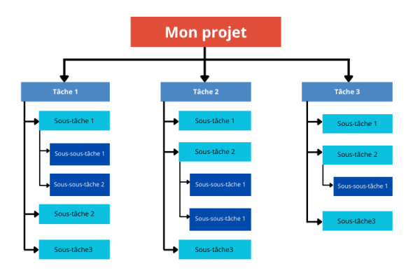 technique de management : la répartition du travail 