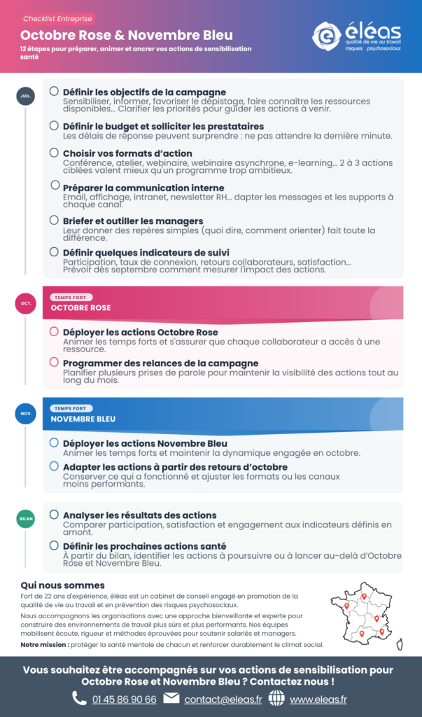 Checklist - Octobre Rose - Novembre Bleu